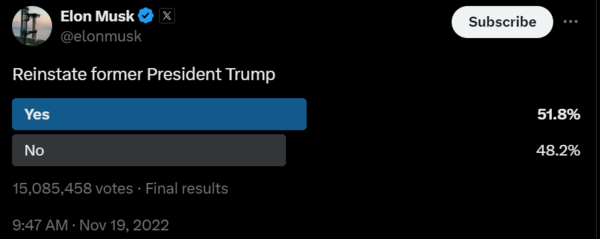 일론 머스크의 트럼프 계정. 1500만명은 일론 머스크가 게시한 투표에 참여했다. /@ElonMusk