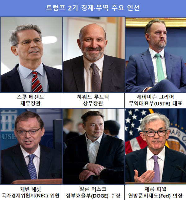 도널드 트럼프 당선인이 지명한 경제·무역 주요 인사들 /연합뉴스