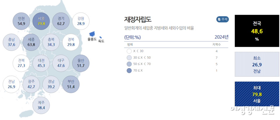 2024년 재정자립도 현황 캡처 /통계청 e-지방지표