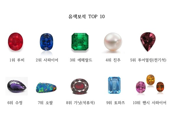 한미보석감정원이 공개한 유색 보석 톱 10 /한미보석감정원
