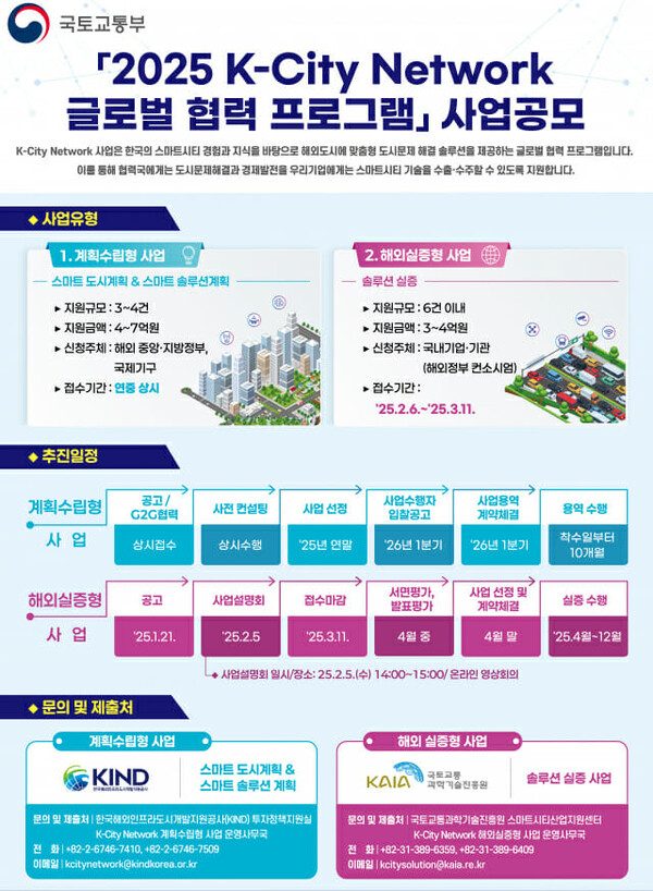 국토교통부가 한국형 스마트도시의 세계 진출을 지원하는 ‘2025년도 K-City 네트워크 글로벌 협력 프로그램’ 사업 공모를 오는 21일부터 시작한다. /ⓒ국토교통부