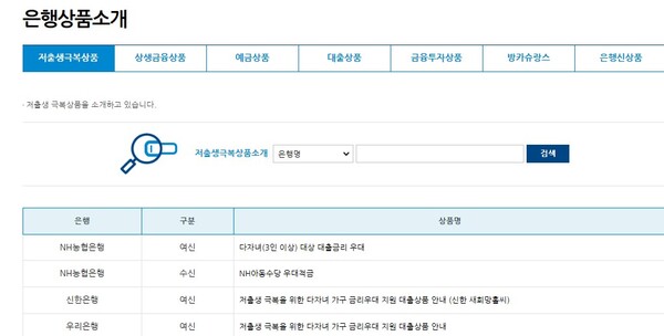 은행연합회 소비자포털에서 ‘저출생 극복상품'을 모아볼 수 있다 /은행연합회 홈페이지