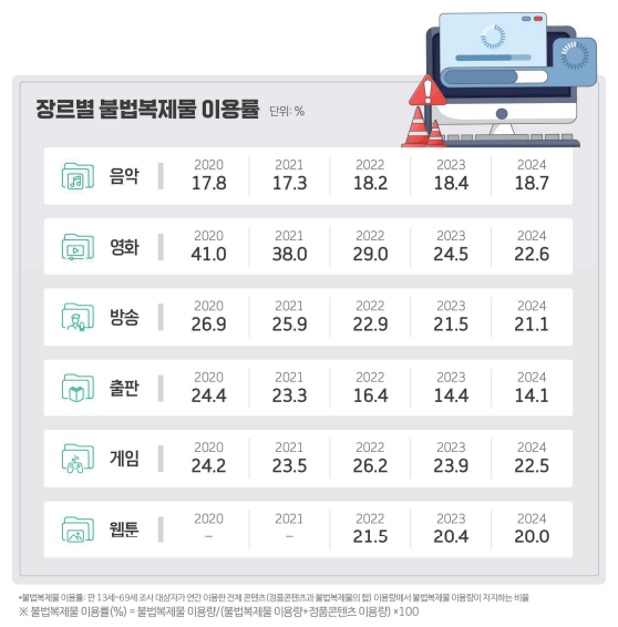 저작권 보호 연차보고서 /한국저작권보호원