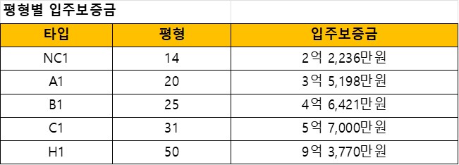 2025년 2월 기준이며 시점에 따라 달라질 수 있다./이한세 객원기자