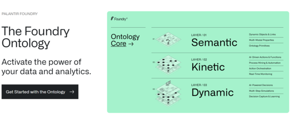 팔란티어의 핵심 경쟁력은 20년에 걸쳐 개발된 '온톨로지(Ontology)'에 있다. /팔란티어 홈페이지 캡처