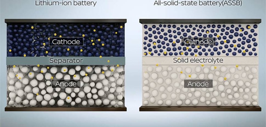 리튬이온배터리와 ASB 비교. /산업통상자원부