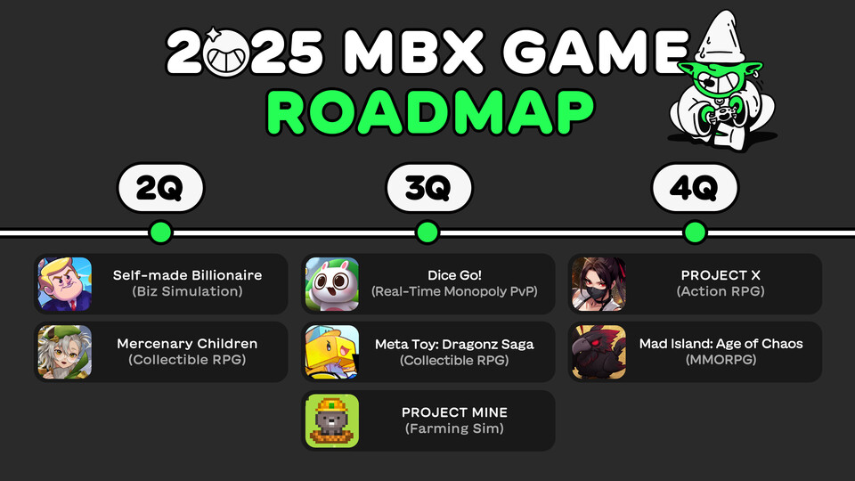 넷마블 블록체인 전문회사 마브렉스(MARBLEX)가 2025년 로드맵을 공개했다. /넷마블