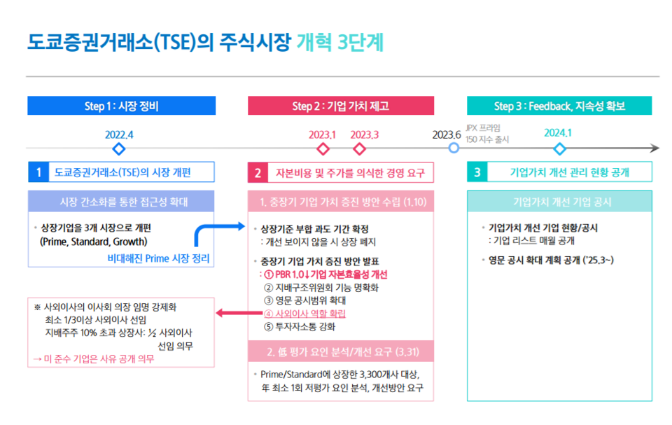 김 교수는 재무 관리에 있어 자본 비용의 중요성에 관해 설명했다. /자료=삼성증권
