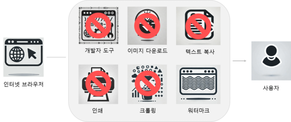 웹툰·웹소설 분야 웹 콘텐츠 보호기술 적용사례 /한국저작권보호원