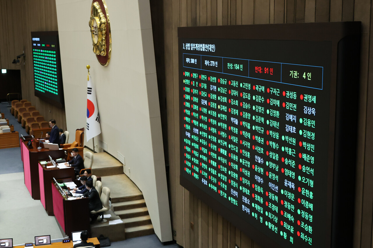 지난 13일 국회 본회의에서 상법 일부개정법률안이 통과되고 있다. 상법 개정안은 이사가 충실해야 하는 대상을 기존의 '회사'에서 '회사 및 주주'로 넓히고, 상장 회사의 전자 주주총회 도입을 의무화하는 조항 등을 담고 있다. /연합뉴스