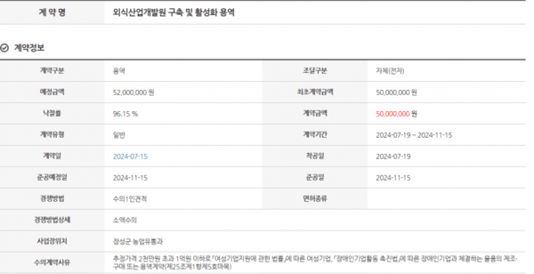 장성군이 D사와 5000만원의 외식산업개발원 구축 및 활성화 용역 수의계약을 체결했다. /장성군청