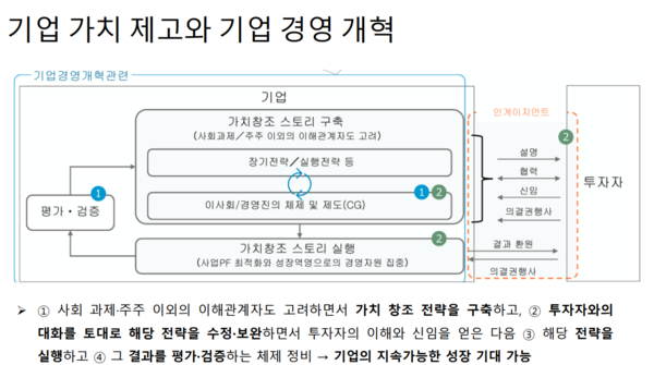  일본의 기업법제 개정 논의: 회사법개정보고서 /권용수 건국대 글로칼혁신대학 교수