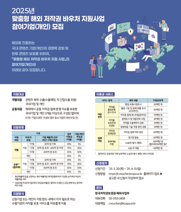 2025년‘맞춤형 해외 저작권 바우처 지원사업’ 참여기업(개인) 모집 포스터 /한국저작권보호원
