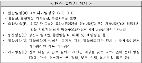 보건복지부 '제3기 병상수급 기본시책' 중 '병상 유형의 정의' 캡처본 /보건복지부