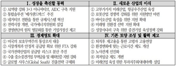 경제5단체 공동 제언집 4대 분야별 주요 정책제안 /대한상의 제공