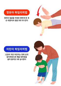 영유아와 어린이 하임리히법 /게티이미지뱅크