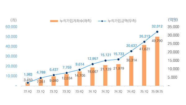 미래에셋증권이 퇴직연금, 개인연금에 적용해왔던 로보어드바이저 서비스를 확대 적용한다고 밝혔다. /미래에셋증권