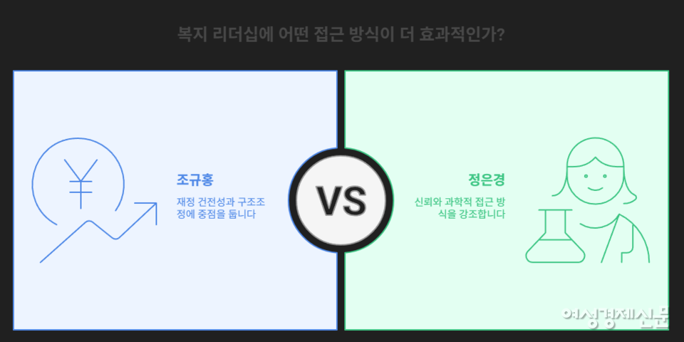 ‘재정 중심’ 조규홍에서 ‘현장 기반’ 정은경으로, 복지부 리더십이 전환된다. 구조조정 방식과 의료계 긴장관계를 넘어, 과학 기반·신뢰 회복 중심의 보건복지 정책이 예고된다. /여성경제신문