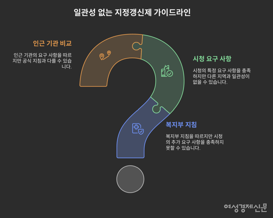 지정갱신제는 제도 설계 초기부터 운영 기준이 지자체마다 달라 기관마다 준비 범위가 상이하다는 문제점도 꾸준히 제기돼 왔다. /여성경제신문