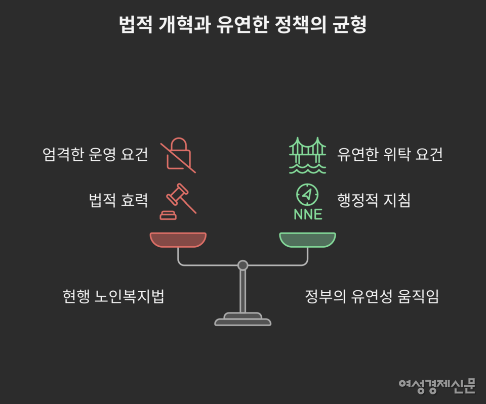 정부가 실버타운 규제 완화를 검토 중이나, 현행 법은 수탁자를 법인·단체로 한정하고 있어 법 개정 없이는 구조적 해결이 어렵다. 지침만으로는 요건 변경이 불가능하다. /여성경제신문