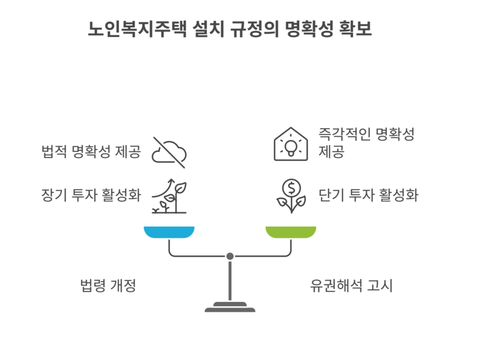 정부의 공급 확대 정책과 달리, 현행 법령은 임대 기반 민간 실버타운 개발에 장애가 되고 있다. 전문가들은 안정적 사용권 인정 및 제도 개선이 시급하다고 지적한다. /여성경제신문