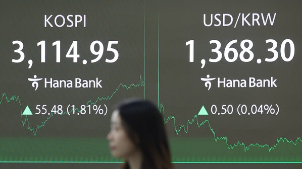 코스피가 3110대를 회복하며 장을 마감한 8일 서울 중구 하나은행 본점 딜링룸에 코스피, 코스닥지수 및 환율이 표시돼 있다. /연합뉴스
