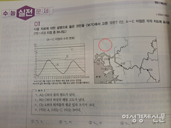 2026 수능을 대비로 한 'EBS 수능완성 사회탐구영역 한국지리' 교재의 하천 지형과 해안 지형 1번 문제. 빨간색 동그라미로 표시된 부분에 있어야 할 예성강 하구가 보이지 않는다. /이상무 기자