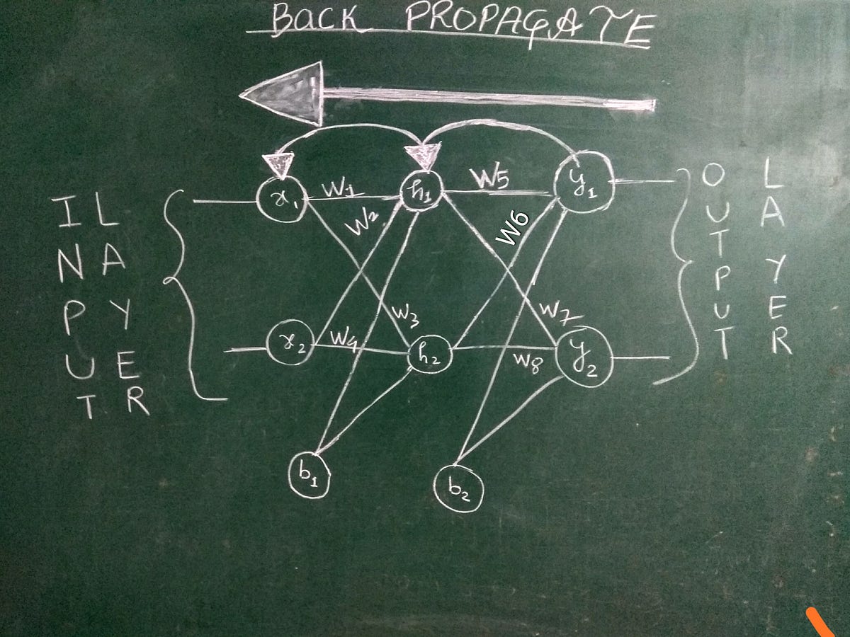 나만의 인공지능을 깨운 중학생들은 이제 인공신경망의 핵심 원리인 역전파(Backpropagation)를 공부하면 된다. 역전파는 출력층에서 발생한 오류를 입력층 방향으로 거꾸로 전달하며 가중치를 조금씩 조정해가는 과정으로 신경망이 스스로 학습하고 최적화하는 기반이다. 이 과정을 이해하면 AI가 단순히 데이터만 출력하는 기계가 아니라 오류를 인식하고 스스로 구조를 바꿔가며 진화하는 시스템임을 깨달을 수 있다. 이후 파이토치(PyTorch)로 간단한 신경망을 직접 구현해보면 이론과 실습을 동시에 잡을 수 있다. /해설=이상헌 기자