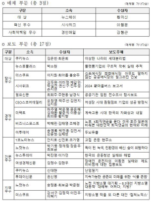 '2025 인터넷신문 언론대상' 수상자 명단 /한국인터넷신문협회
