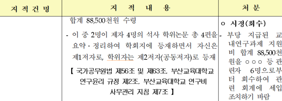 교육부는 지난 2016년 공개한 '부산교대 종합감사 결과 및 처분내용 자료'에서 제자의 석사학위 논문을 요약·정리해 학회지에 게재하고 연구과제지원비 8850만원을 받은 교수 6명을 징계했다고 밝혔다. /교육부