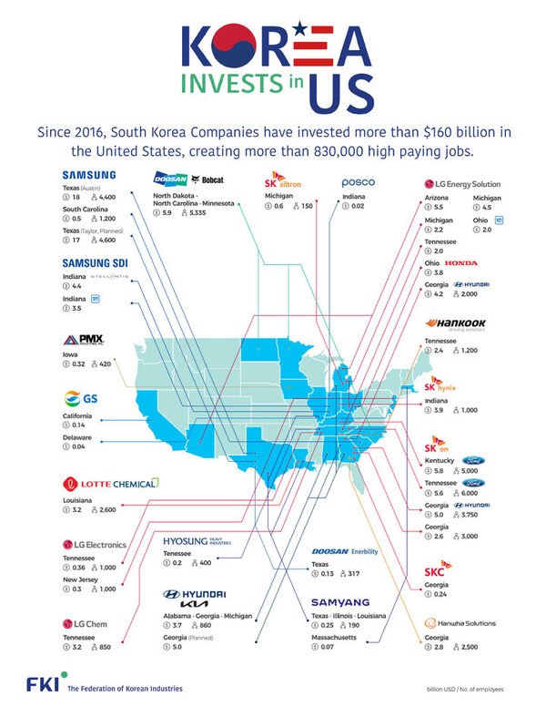 한국경제인협회가 작성한 대미투자 홍보 전단지 /한경협