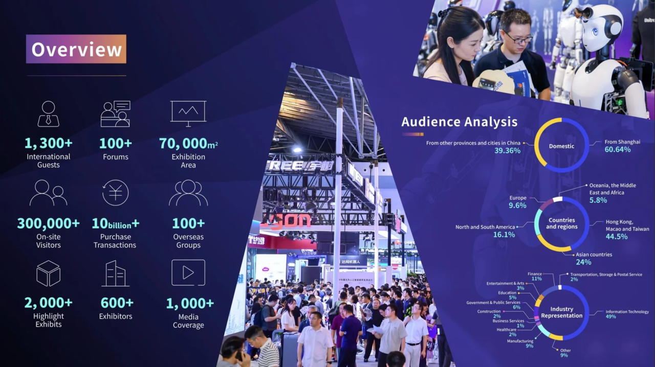 중국 상하이에서 열린 2025년 세계 인공지능 콘퍼런스 행사 안내 포스터. / WAIC 홈페이지