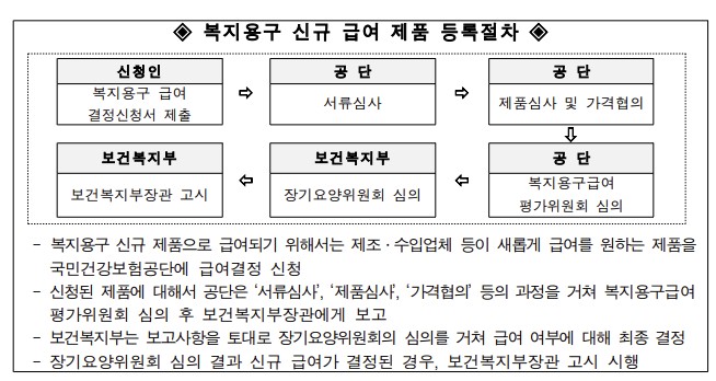 국민건강보험공단이 다음 달 18일부터 22일까지 노인 장기요양 보험 수급자 복지용구 신규 품목·제품 지정을 원하는 제조·수입업체의 신청을 받는다고 30일 밝혔다. /건강보험공단