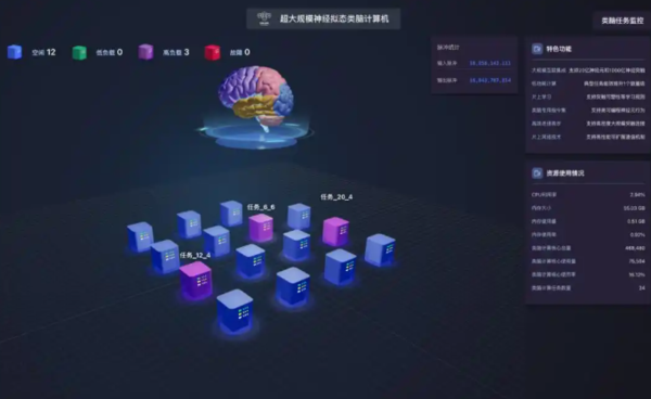 저장대학교가 공개한 뉴로모픽 컴퓨팅 운영체제. /저장대학교