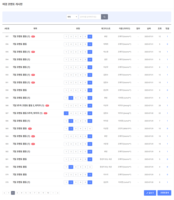 7월 마지막 주 여경 코멘토 활동 내역 /여성경제신문 홈페이지 캡처