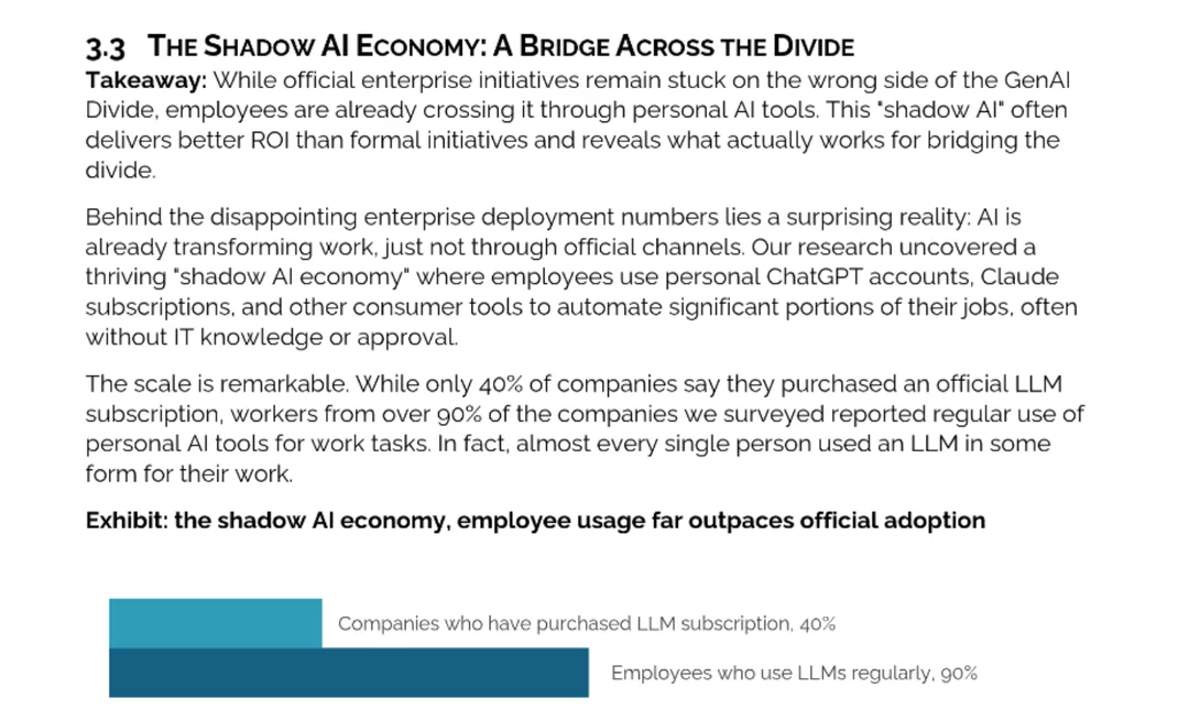MIT 보고서가 지적한 ‘섀도우 AI 경제(Shadow AI Economy)’ 현상에 대한 설명이다. 기업의 공식 도입률은 40%에 불과하지만, 실제 직원 개개인의 사용률은 90%를 넘어섰다는 것이다. 즉 기업 차원의 수십억 달러 규모 투자와 파일럿 프로젝트는 번번이 실패했지만, 현장 직원들은 개인적으로 챗GPT, 클로드 같은 구독 계정을 직접 구매해 업무에 투입했다. 이는 IT 부서 승인도 없이 생산성이 급격히 향상되는 비공식 경로가 더 효과적임을 의미하며 지능은 조직이 아닌 개인 단위에서 먼저 비용을 지불하고 성과를 얻는 구조로 정착하고 있음을 드러낸다. /해설=이상헌 기자