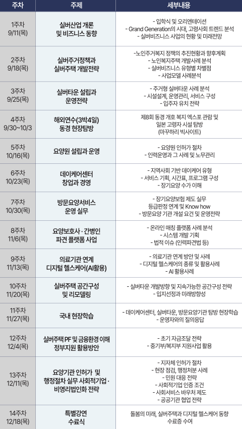 숙명여대 미래교육원 ‘실버비즈니스 최고전문가과정’ 커리큘럼