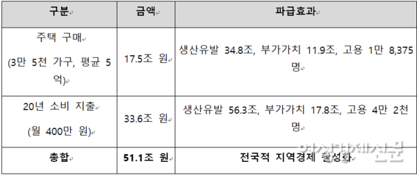 /한국은행 산업연관표(2024), 문성택 재구성