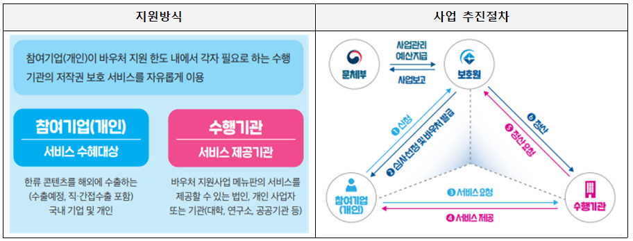 /한국저작권보호원