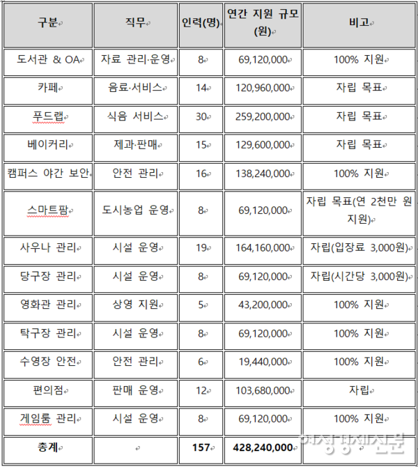 일자리 실버타운 모델 /문성택