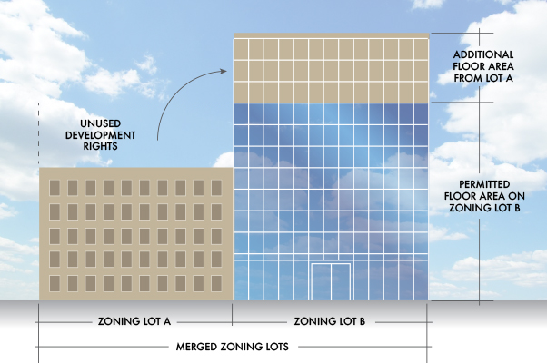 공중권은 땅 위 허공에 남은 개발 가능 면적(용적률)을 제곱피트 단위로 사고파는 권리다. 인접 건물에서 공중권을 사들이면 더 높은 빌딩을 지을 수 있고, 이는 뉴욕 스카이라인을 바꾼 주요 통화가 됐다. /페더레이티드네셔널랜드