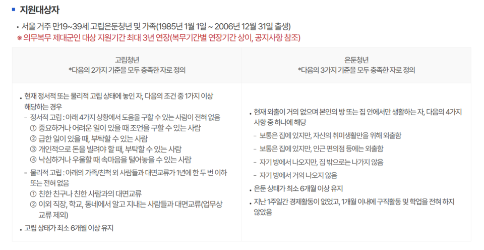고립 청년을 가르는 기준은 사회생활 여부와 관계없이 개인의 사회적 네트워크에 초점을 두고 있다. /서울특별시 화면 캡처