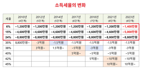 /이인선 의원실