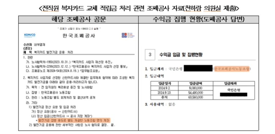 조폐공사가 천하람 의원실에 제출한 자료에 따르면 신한카드는 조폐공사의 요구에 따라 총 6356만원을 한국조폐공사노동조합 계좌에 입금했다. /천하람 의원실