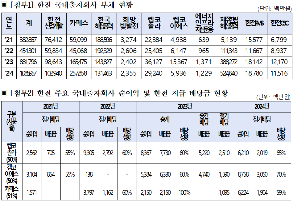 /안호영 의원실