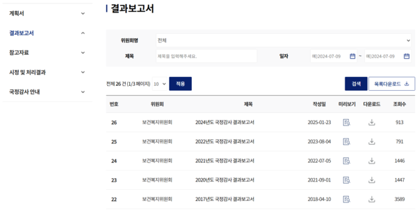 보건복지위원회의 국정감사 결과보고서 현황. 2023년도 자료는 공개되지 않았다. /보건복지위원회 홈페이지