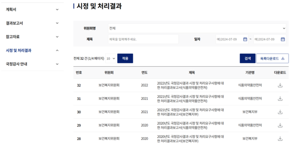 보건복지위원회의 국정감사 시정 및 처리결과 현황. 지난 2022년 이후 자료가 공시되지 않고 있다. / 보건복지위원회 홈페이지