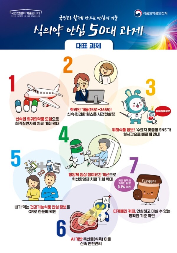 식의약 안심 50대 과제 (인포그래픽) /식약처