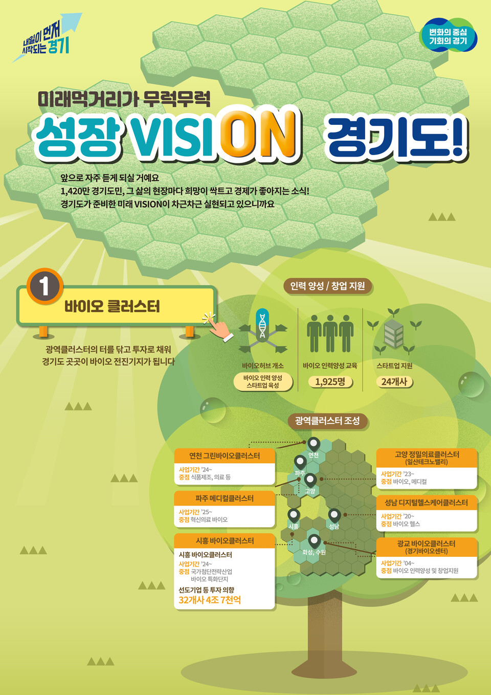 민선 8기 경기도 김동연 경기도지사가 미국 출장 기간에서 '투자유치 100조원+α'를 달성했다. 이에 경기도의 신성장동력이 될 도내 주요 첨단산업 클러스터 발전에도 속도가 붙을 것으로 보인다. /경기도 제공