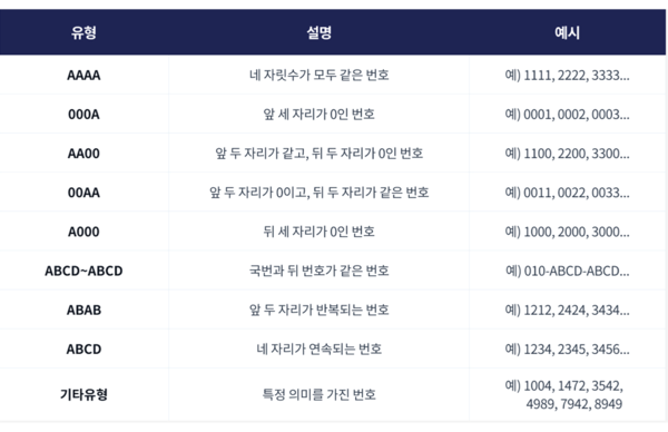 골드번호 프로모션 유형 /SKT